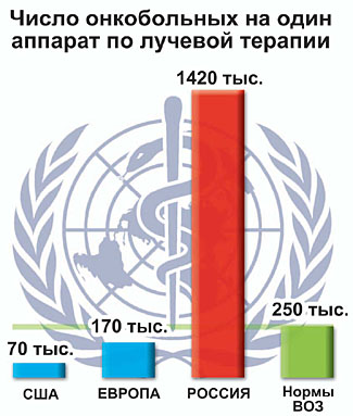 Цивилизованная медицина в России кончилась - «Новости»