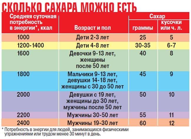 Фруктоза: тот еще фрукт - «Новости»