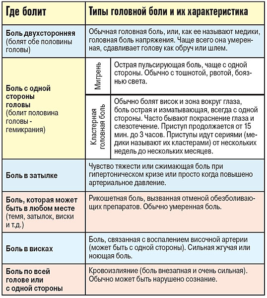 Головная боль от обезболивающих - «Новости»