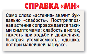 Как быстро восстановиться после гриппа - «Новости»