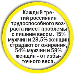 Каждый третий россиянин страдает лишним весом - «Новости»