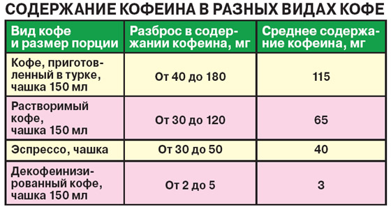 Кофе - пить или не пить? Популярный напиток скрывает массу тайн - «Новости»