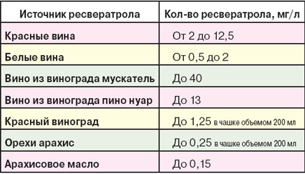 Кто включает ген долголетия - «Новости»