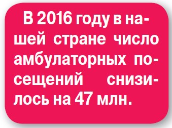 Куда болезному податься? - «Новости»