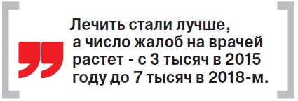 Леонид Рошаль: «Есть возможность выносить острые вопросы напрямую президенту» - «Новости»