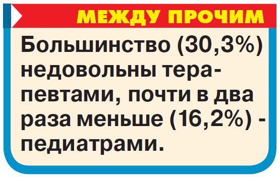 Медицина в РФ оказалась... лучшей в мире! - «Новости»