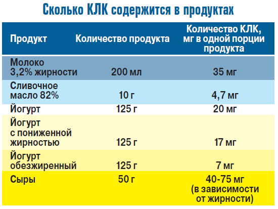 Молоко: так полезно оно или нет? - «Новости»