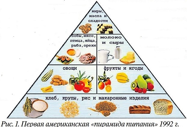 Питание по «светофору» - самое полезное - «Новости»