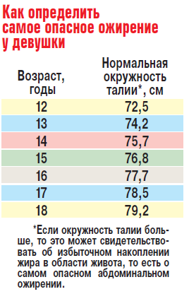 Прекрасный пол должен питаться по-своему - «Новости»