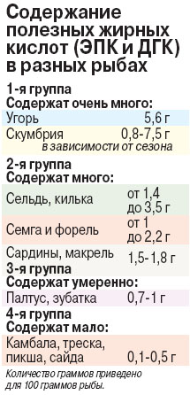 Рыбный день. На неделе их должно быть два - «Новости»