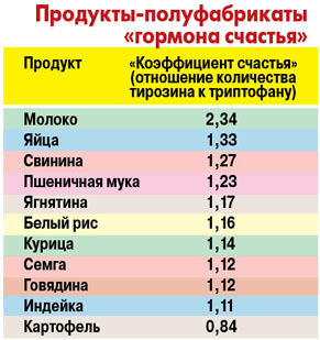 Счастье есть... и пить. Как продукты помогут вам избавиться от депрессии - «Новости»