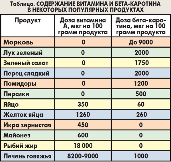 Счет любят не только денежки, но и витамины - «Новости»