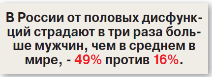 Секс в 95? Легко! - «Новости»