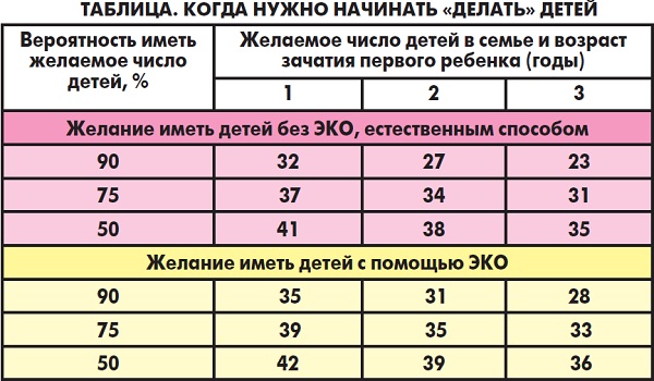 Такое непрочное зачатие - «Новости»