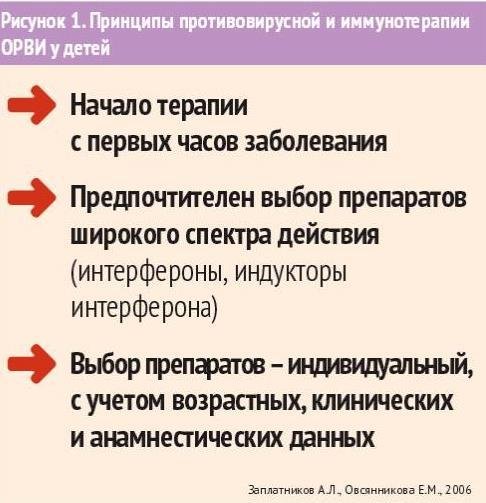 Рациональная терапия острых респираторных инфекций и гриппа - «Инфекционные заболевания»