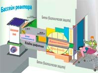 В России начнут использовать продвинутую технологию лечения рака - «Новости»