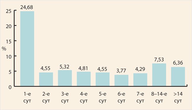 Использование телемедицины при лечении тяжелой внебольничной пневмонии в Красноярском крае - «Гастроэнтерология»