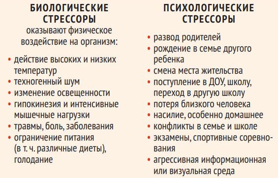 Стресс у детей и подростков – проблема сегодняшнего дня - «Гинекология»