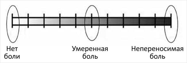 Безоперационное лечение хронической анальной трещины - «Кардиология»