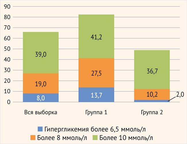 Что влияет на выявляемость ишемического инсульта при нейровизуализации? - «Новости»