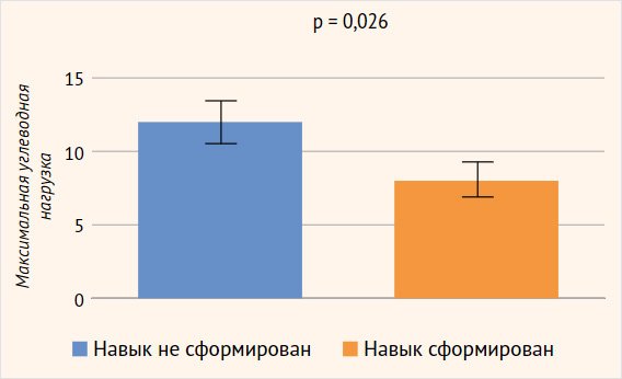 Психомоторное развитие и нейрофизиологические параметры у детей в исходе терапии врожденного гиперинсулинизма - «Гинекология»